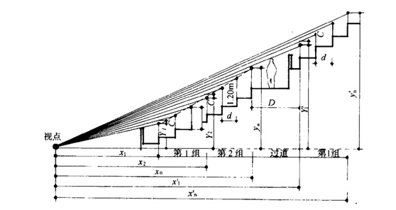 體育館看臺設計