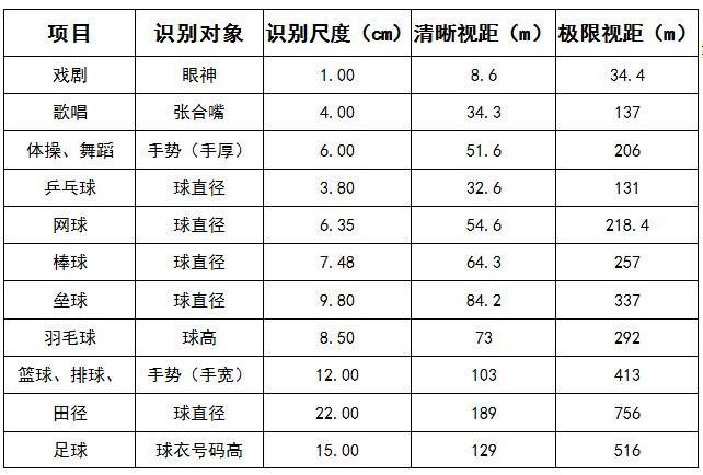 綠蛙看臺-看臺設計-體育館
視距.jpg