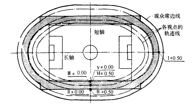 體育場看臺設計