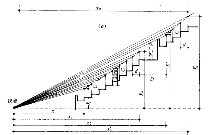 體育場看臺設計