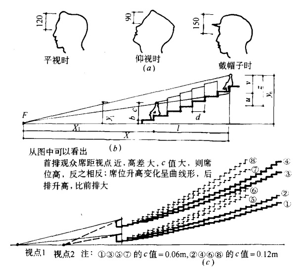 體育場看臺設計