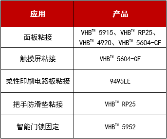 3M膠帶在智能門(mén)鎖領(lǐng)域的膠粘解決方案！